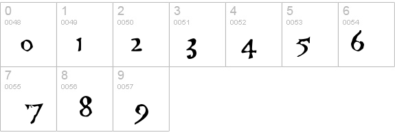 Telegdi-Antique details - Free Fonts at FontZone.net