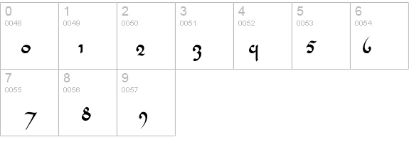 Tencele Latinwa details - Free Fonts at FontZone.net