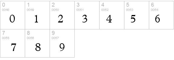 Terminus SSi details - Free Fonts at FontZone.net