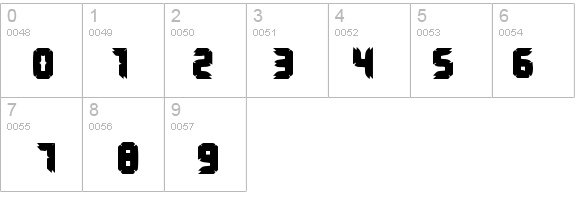 Terminus details - Free Fonts at FontZone.net