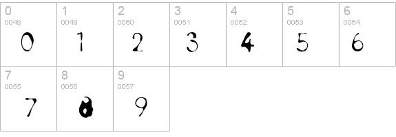 TetsuoOrganic details - Free Fonts at FontZone.net