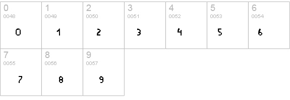 Thaipe Normal details - Free Fonts at FontZone.net