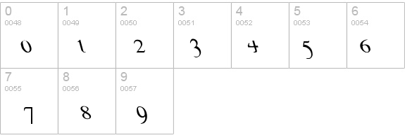 ThessalyAntitalics details - Free Fonts at FontZone.net