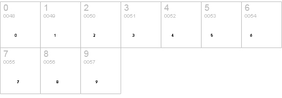 Thiamine details - Free Fonts at FontZone.net