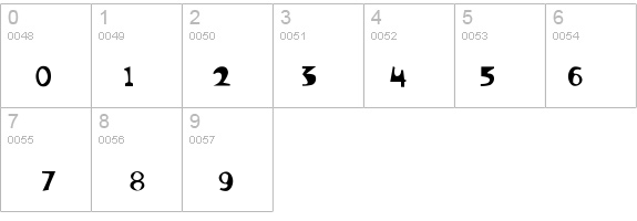 Thistlem details - Free Fonts at FontZone.net