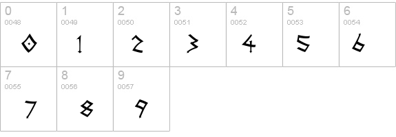 Thor details - Free Fonts at FontZone.net