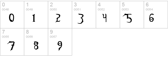 Thundercats Normal details - Free Fonts at FontZone.net