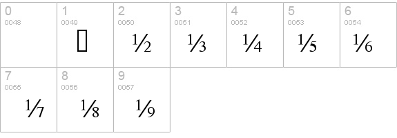 TiFractions details - Free Fonts at FontZone.net