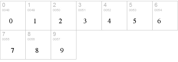 TimeFraction Regular details - Free Fonts at FontZone.net