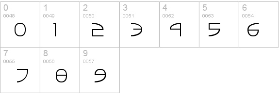 Tinker Round details - Free Fonts at FontZone.net