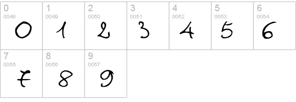 Titti Mileto details - Free Fonts at FontZone.net