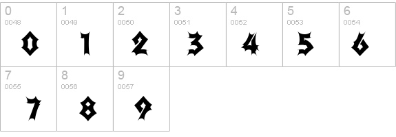 Transylvania details - Free Fonts at FontZone.net