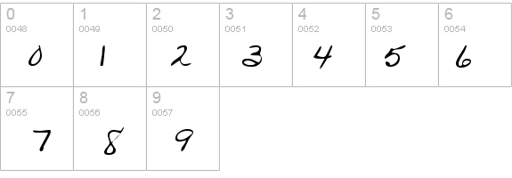 TriciasHand Regular details - Free Fonts at FontZone.net