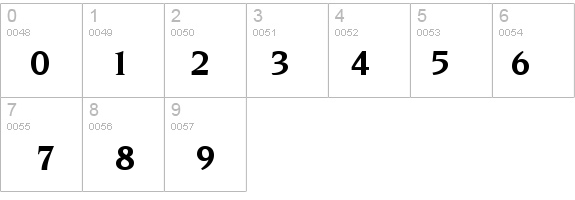 Trident SSi Bold details - Free Fonts at FontZone.net
