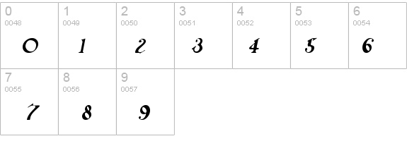 Trifles Italic details - Free Fonts at FontZone.net