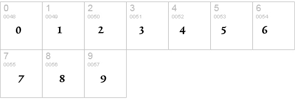 TriniteNo1-MediumWidePi details - Free Fonts at FontZone.net