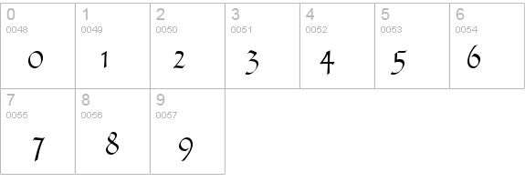 Tudor Script SSi details - Free Fonts at FontZone.net