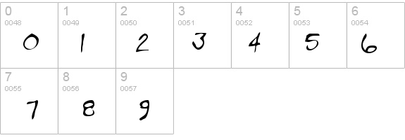TullysHand details - Free Fonts at FontZone.net