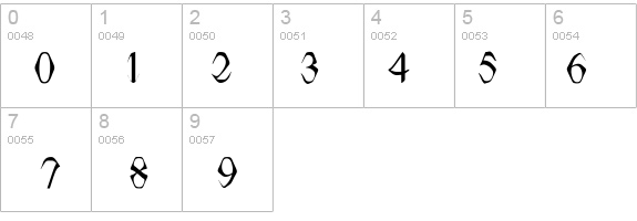 TV Times details - Free Fonts at FontZone.net