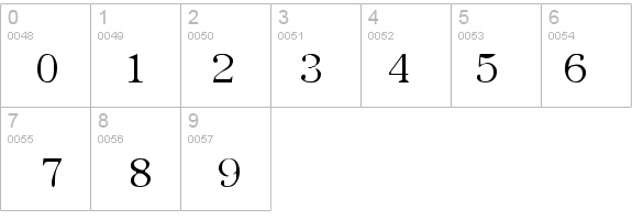 Type Wheel details - Free Fonts at FontZone.net