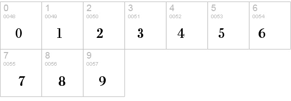 Typo Roman ATT details - Free Fonts at FontZone.net