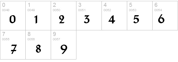 TypographerTextur Bold details - Free Fonts at FontZone.net
