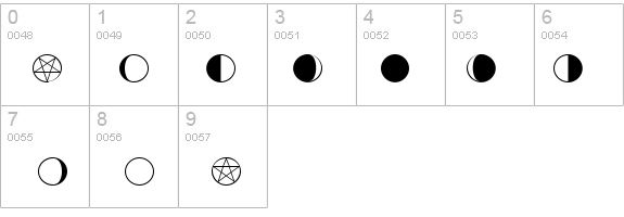Ultima Normal details - Free Fonts at FontZone.net