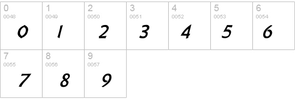 UnciaDis Italic details - Free Fonts at FontZone.net