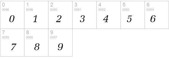 URWLatinoT Italic details - Free Fonts at FontZone.net
