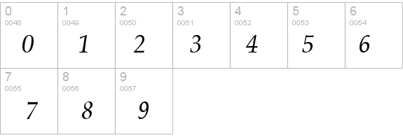 URWPalladioT Italic details - Free Fonts at FontZone.net