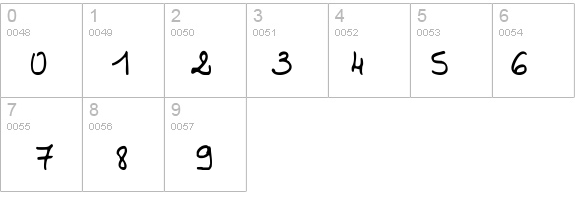 Valerie details - Free Fonts at FontZone.net