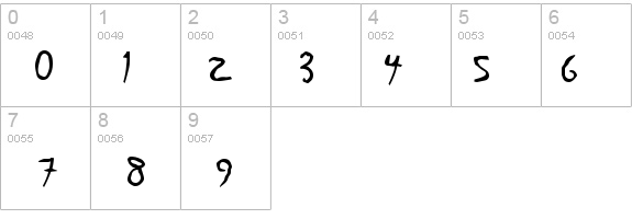 Violation details - Free Fonts at FontZone.net