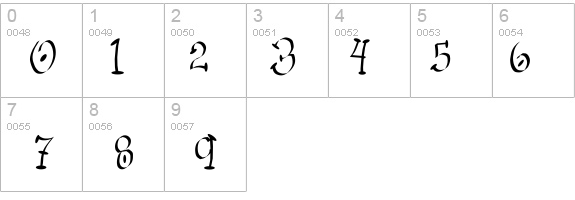 Wacko details - Free Fonts at FontZone.net