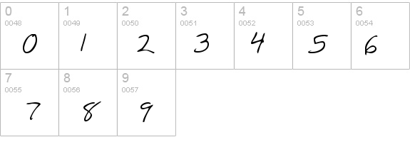 WallysHand Regular details - Free Fonts at FontZone.net
