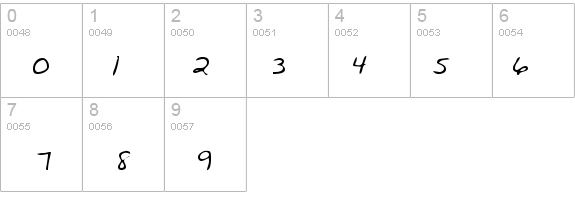 WendysHand Regular details - Free Fonts at FontZone.net