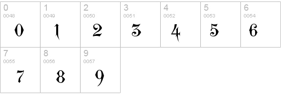 WestminsterGotisch details - Free Fonts at FontZone.net