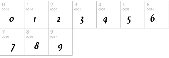 WestminsterNarrow Italic details - Free Fonts at FontZone.net
