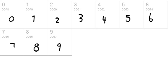 Wiffles details - Free Fonts at FontZone.net