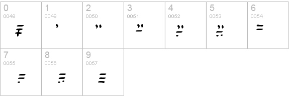 WizardSpeak Worn details - Free Fonts at FontZone.net
