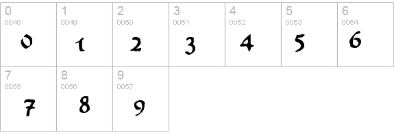 Worn ManuscriptRough details - Free Fonts at FontZone.net