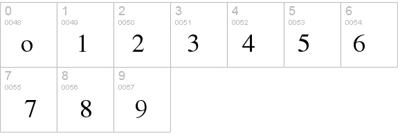 Wrongfont details - Free Fonts at FontZone.net
