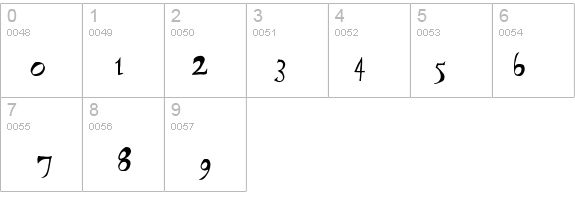 Wynand details - Free Fonts at FontZone.net