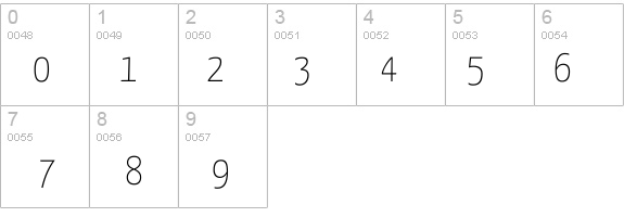 Yanone Kaffeesatz Thin details - Free Fonts at FontZone.net