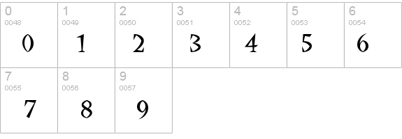 Yucatan details - Free Fonts at FontZone.net