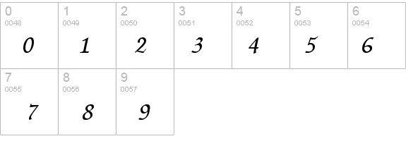 Zap Chance details - Free Fonts at FontZone.net