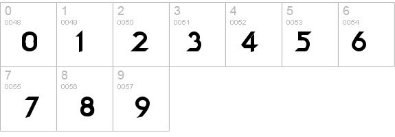 Zenon Bold details - Free Fonts at FontZone.net