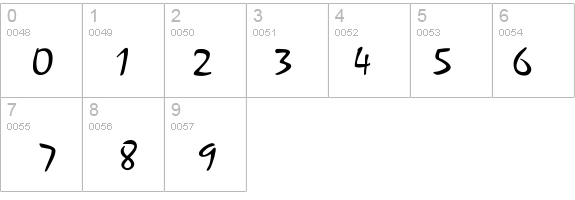 Zephyr details - Free Fonts at FontZone.net