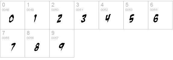 Zombie Guts Yanked Italic details - Free Fonts at FontZone.net
