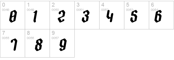Zygoth details - Free Fonts at FontZone.net