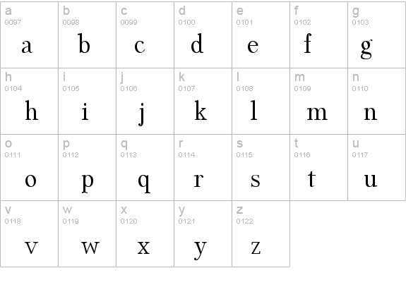 Aabced Roman details - Free Fonts at FontZone.net